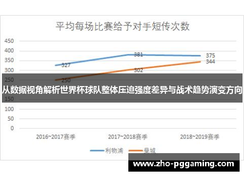 从数据视角解析世界杯球队整体压迫强度差异与战术趋势演变方向